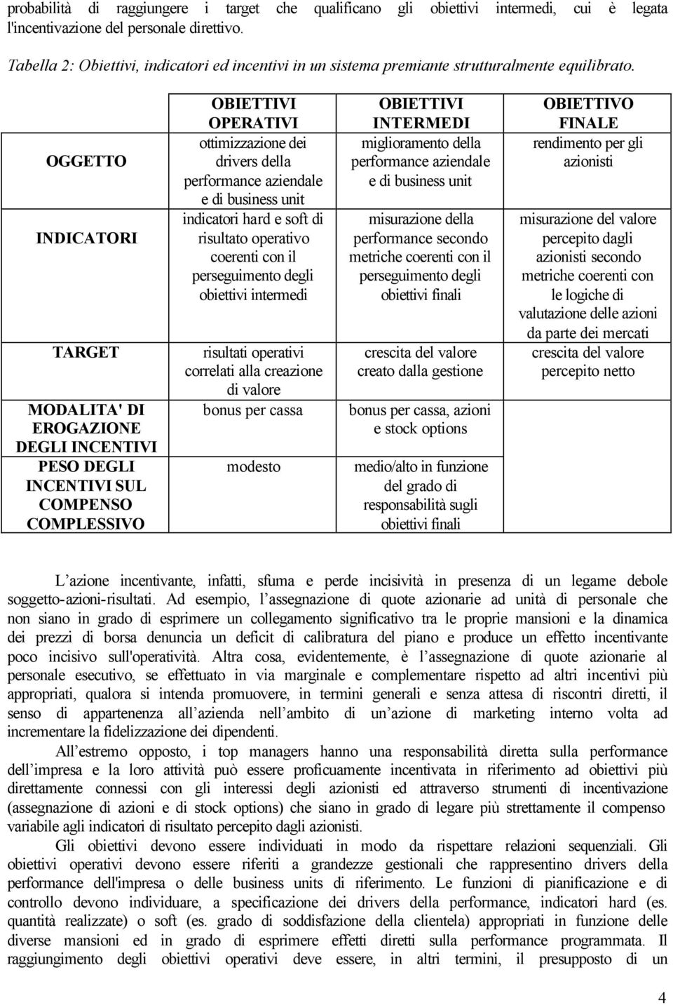 OGGETTO INDICATORI TARGET MODALITA' DI EROGAZIONE DEGLI INCENTIVI PESO DEGLI INCENTIVI SUL COMPENSO COMPLESSIVO OBIETTIVI OPERATIVI ottimizzazione dei drivers della performance aziendale e di