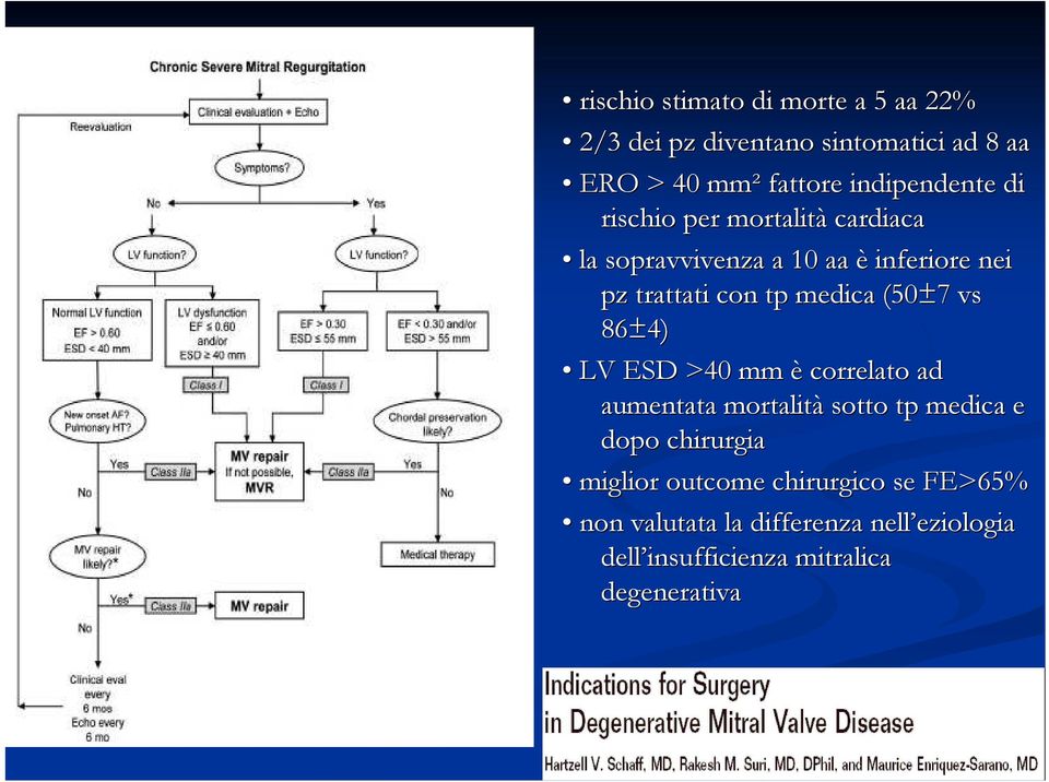 medica (50±7 vs 86±4) LV ESD >40 mm è correlato ad aumentata mortalità sotto tp medica e dopo chirurgia