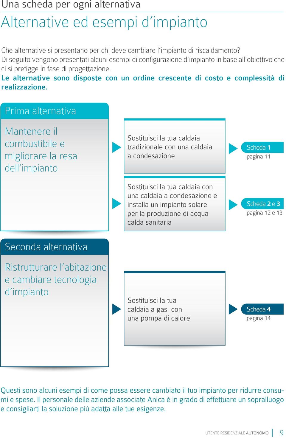 Le alternative sono disposte con un ordine cscente di costo e complessità di alizzazione.