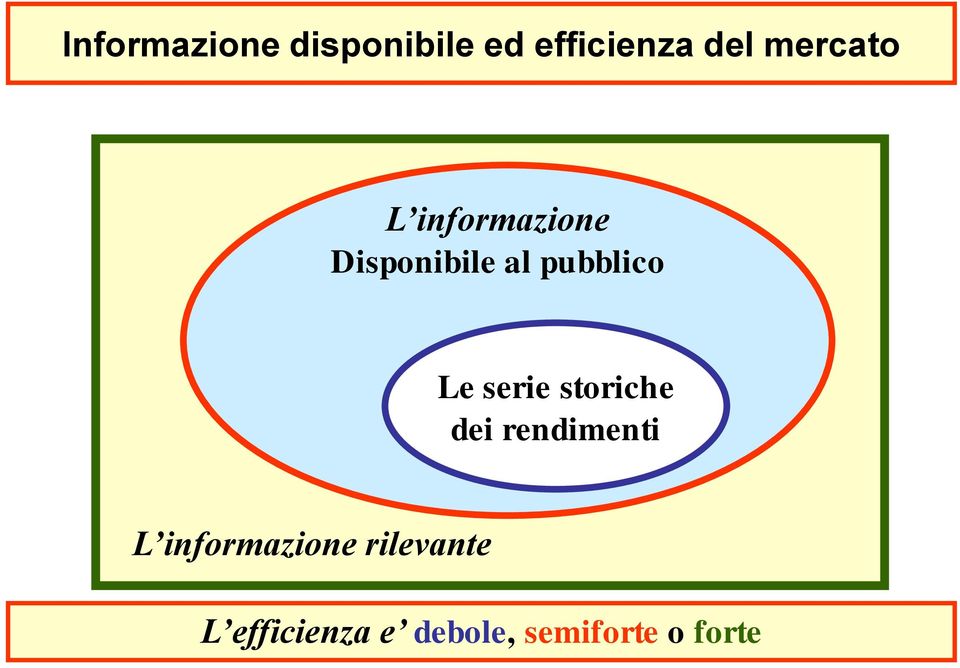 Le serie storiche dei rendimenti L