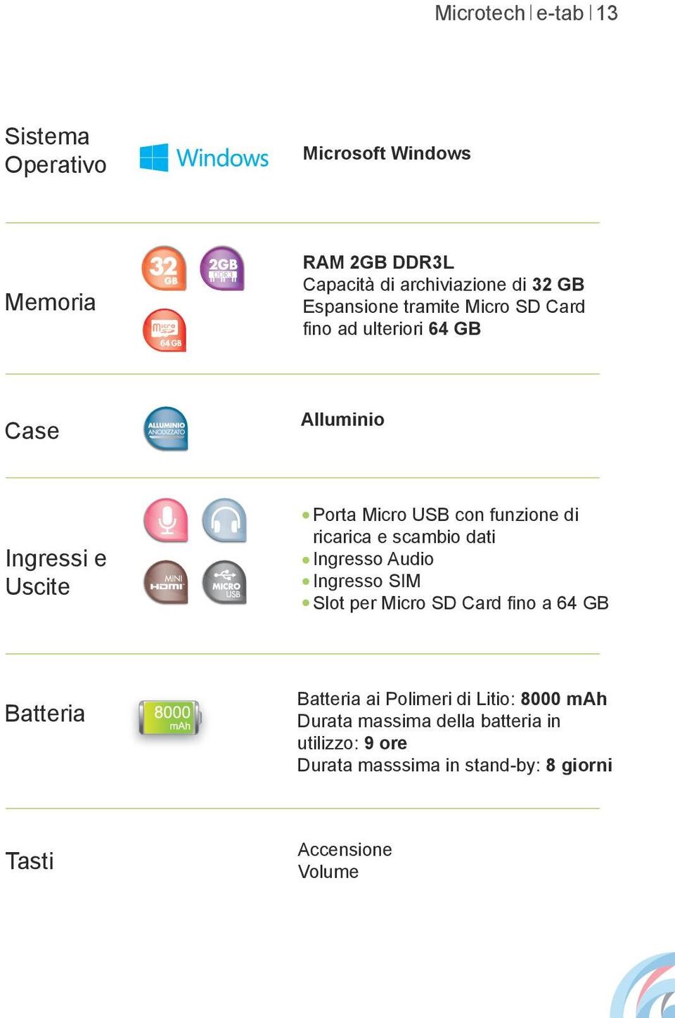 di ricarica e scambio dati Ingresso Audio Ingresso SIM Slot per Micro SD Card fino a 64 GB Batteria Batteria ai Polimeri