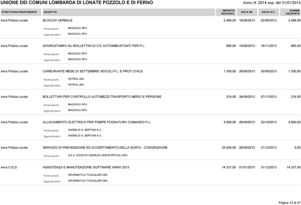300,00 PETROL SRL PETROL SRL BOLLETTARI PER CONTROLLO AUTOMEZZI TRASPORTO MERCI E PERSONE 219,00 26/09/2013 07/11/2013 219,00 ALLACIAMENTO ELETTRICO PER POMPE FOGNATURA COMANDO P.L. 4.