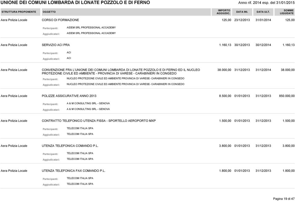 CIVILE ED AMBIENTE PROVINCIA DI VARESE- CARABINIERI IN CONGEDO NUCLEO PROTEZIONE CIVILE ED AMBIENTE PROVINCIA DI VARESE- CARABINIERI IN CONGEDO 38.000,00 31/12/2013 31/12/2014 38.