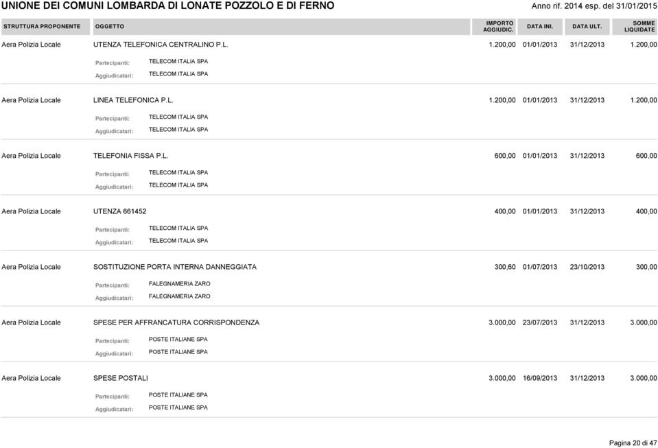 01/07/2013 23/10/2013 300,00 FALEGNAMERIA ZARO FALEGNAMERIA ZARO SPESE PER AFFRANCATURA CORRISPONDENZA 3.000,00 23/07/2013 31/12/2013 3.