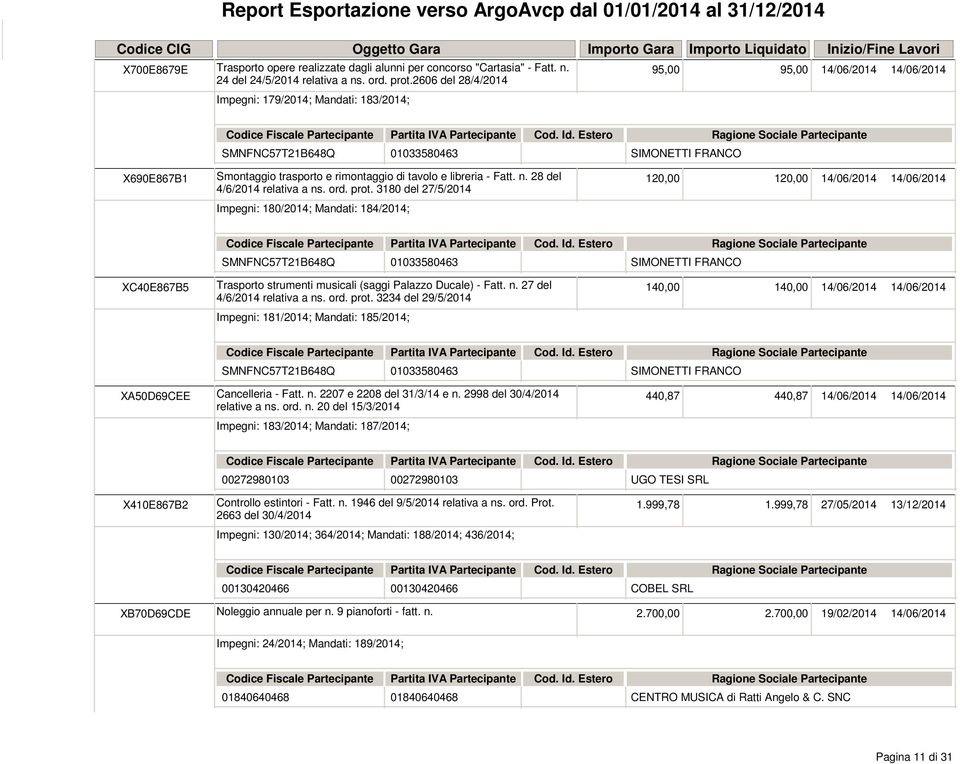 28 del 120,00 120,00 14/06/2014 14/06/2014 4/6/2014 relativa a ns. ord. prot.