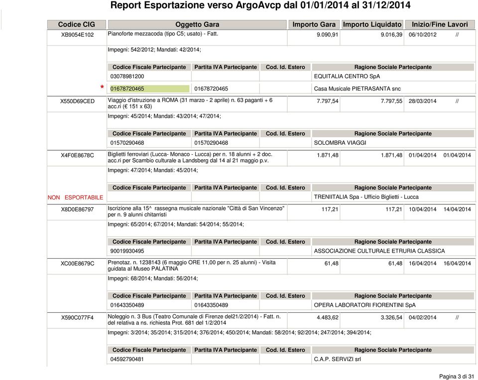 aprile) n. 63 paganti + 6 7.797,54 7.797,55 28/03/2014 // acc.