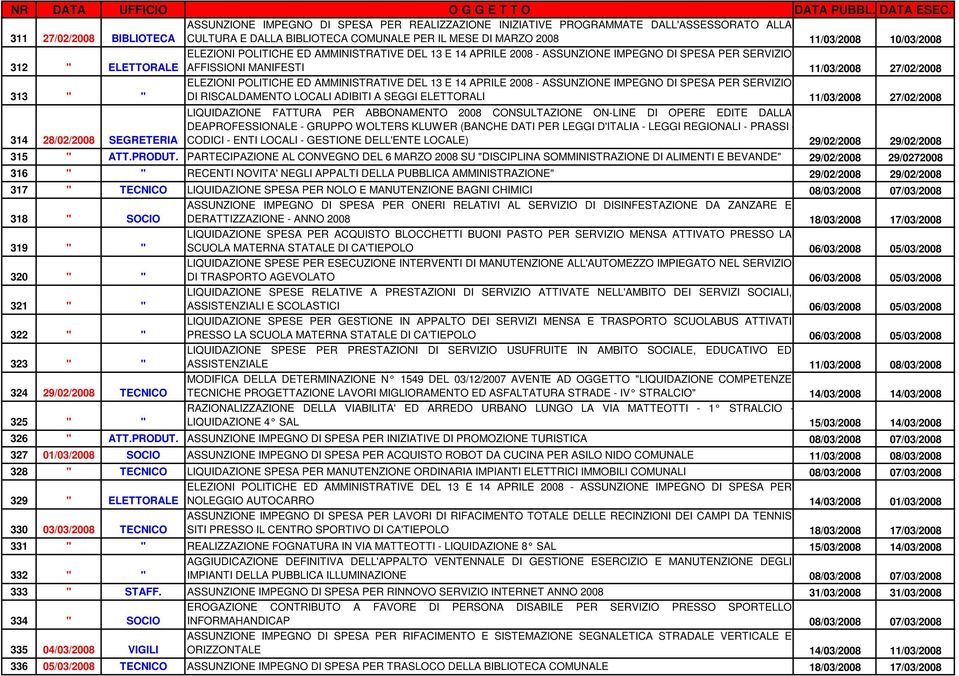 POLITICHE ED AMMINISTRATIVE DEL 13 E 14 APRILE 2008 - ASSUNZIONE IMPEGNO DI SPESA PER SERVIZIO DI RISCALDAMENTO LOCALI ADIBITI A SEGGI ELETTORALI 11/03/2008 27/02/2008 LIQUIDAZIONE FATTURA PER