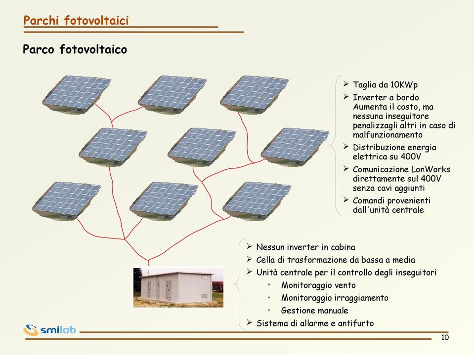 Comandi provenienti dall'unità centrale Nessun inverter in cabina Cella di trasformazione da bassa a media Unità centrale