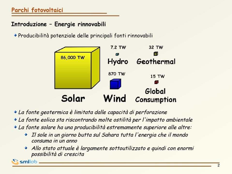 fonte solare ha una producibilità estremamente superiore alle altre: Il sole in un giorno butta sul Sahara tutta