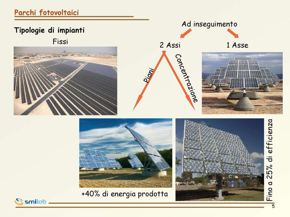 ra c en Co n i 2 Assi Fino a 25%