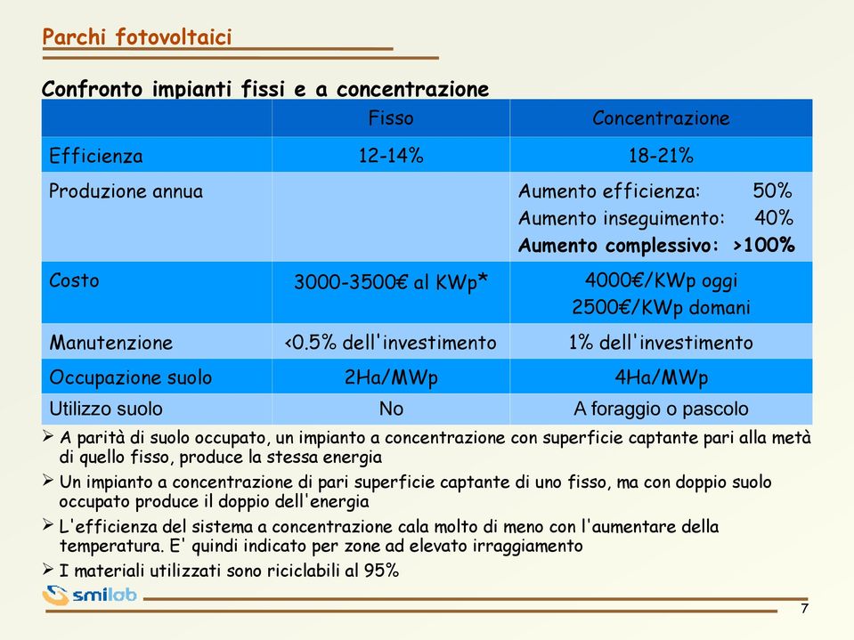 5% dell'investimento 1% dell'investimento 2Ha/MWp 4Ha/MWp No A foraggio o pascolo A parità di suolo occupato, un impianto a concentrazione con superficie captante pari alla metà di quello fisso,