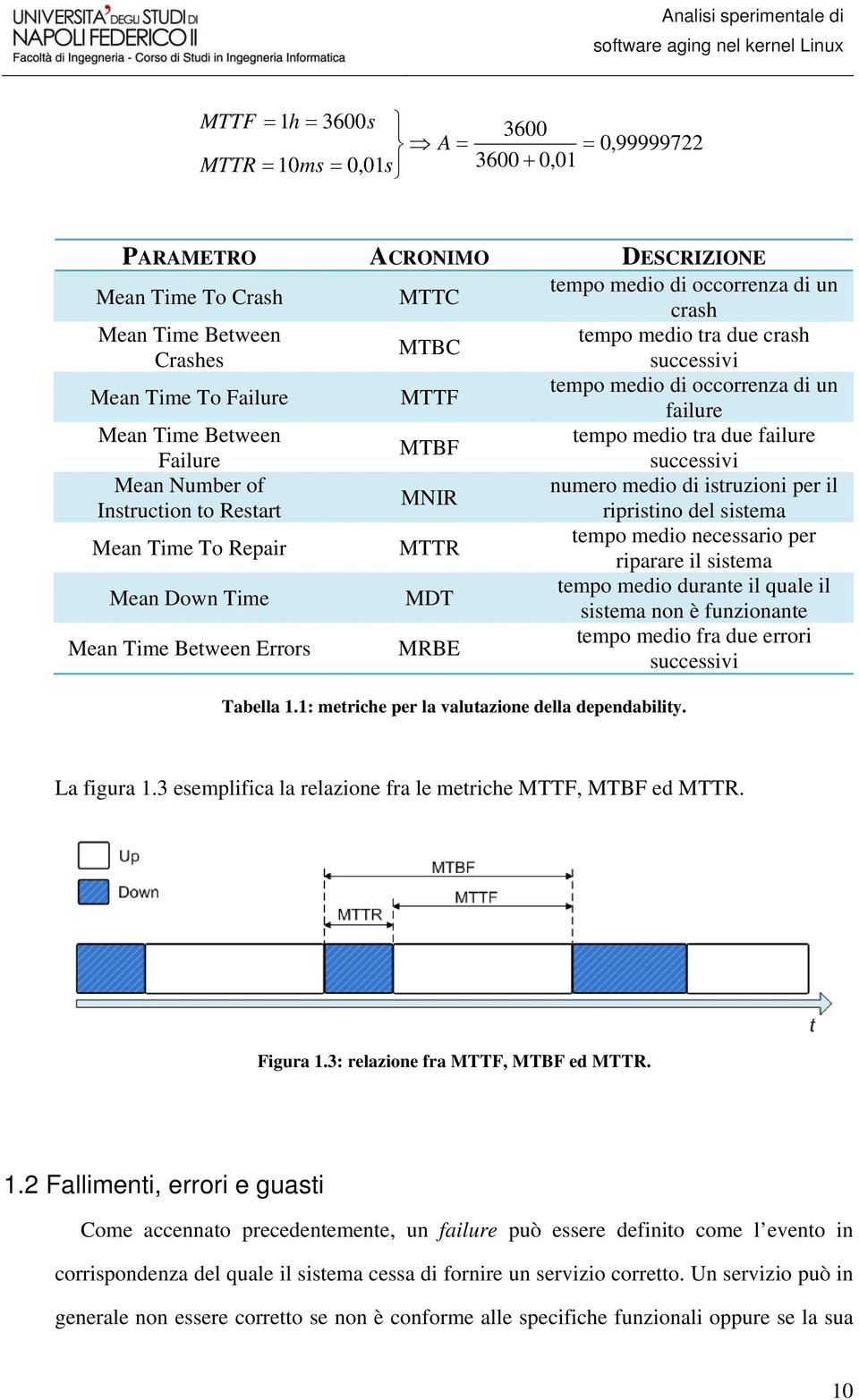 di istruzioni per il MNIR Instruction to Restart ripristino del sistema Mean Time To Repair MTTR tempo medio necessario per riparare il sistema Mean Down Time MDT tempo medio durante il quale il