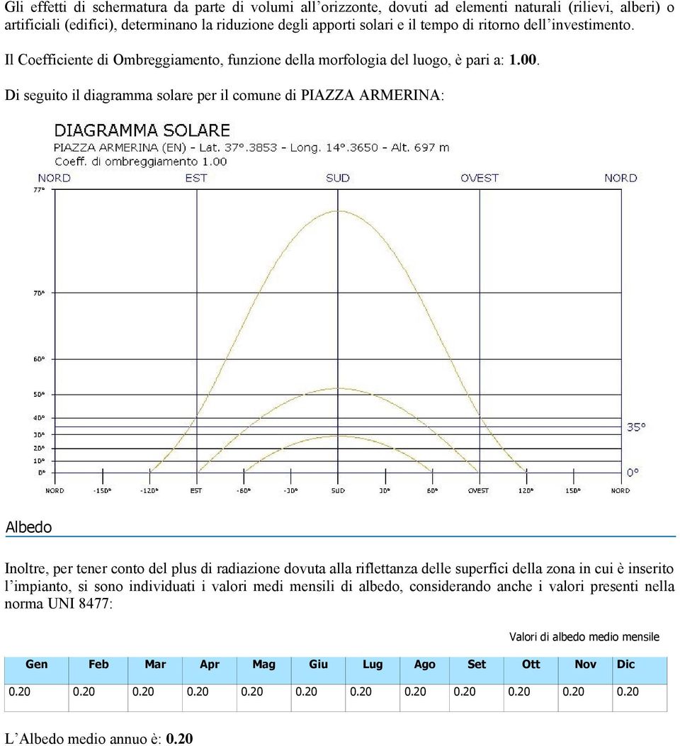 Di seguito il diagramma solare per il comune di PIAZZA ARMERINA: Albedo Inoltre, per tener conto del plus di radiazione dovuta alla riflettanza delle superfici della zona in cui è inserito l