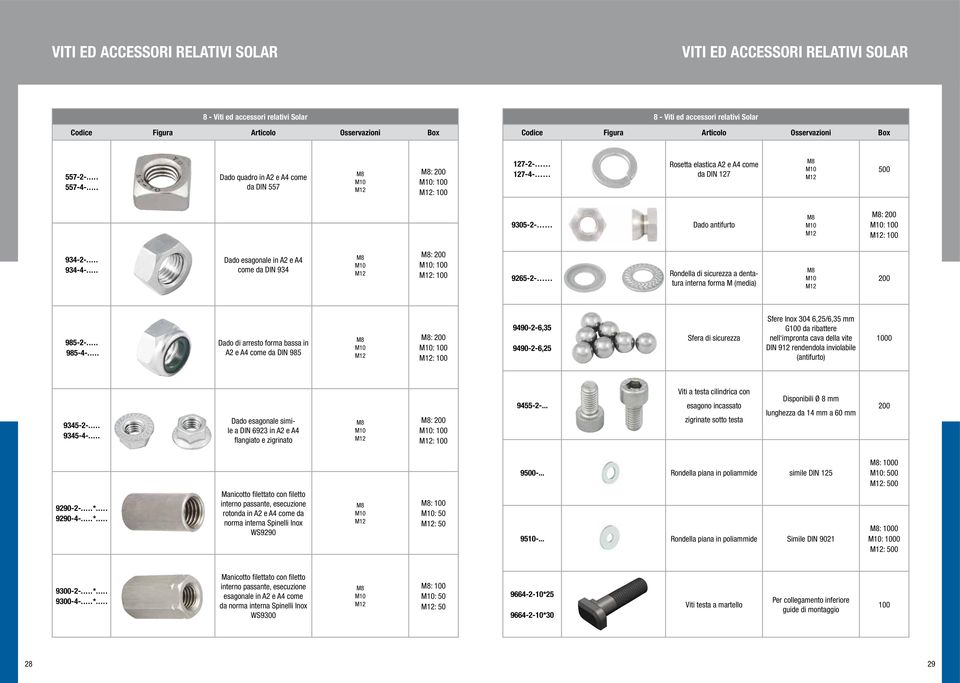 .. 934-4-... Dado esagonale in A2 e A4 come da DIN 934 M8 M0 M2 M8: 200 M0: 00 M2: 00 9265-2- Rondella di sicurezza a dentatura interna forma M (media) M8 M0 M2 200 985-2-... 985-4-.