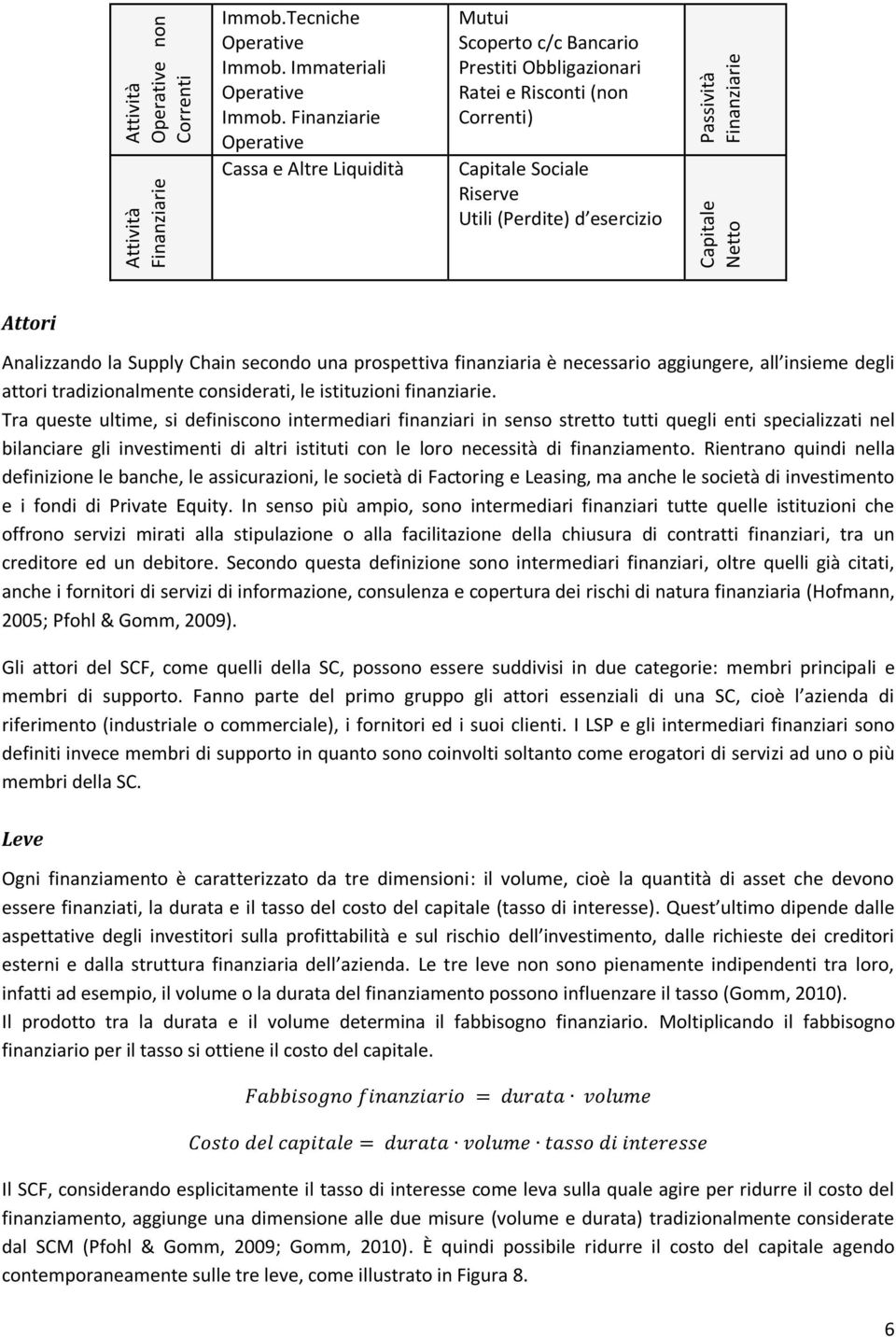 Finanziarie Capitale Netto Attori Analizzando la Supply Chain secondo una prospettiva finanziaria è necessario aggiungere, all insieme degli attori tradizionalmente considerati, le istituzioni