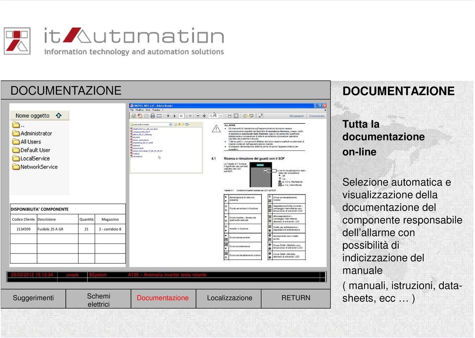 inverter testa rotante Documentazione Localizzazione Selezione automatica e visualizzazione della documentazione del