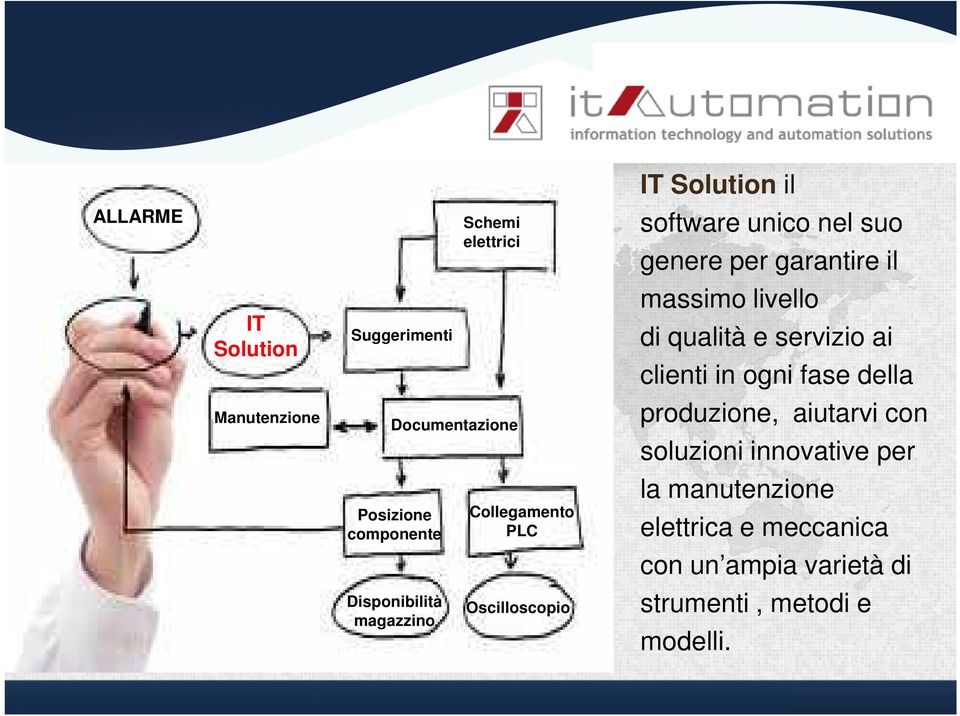 massimo livello di qualità e servizio ai clienti in ogni fase della produzione, aiutarvi con