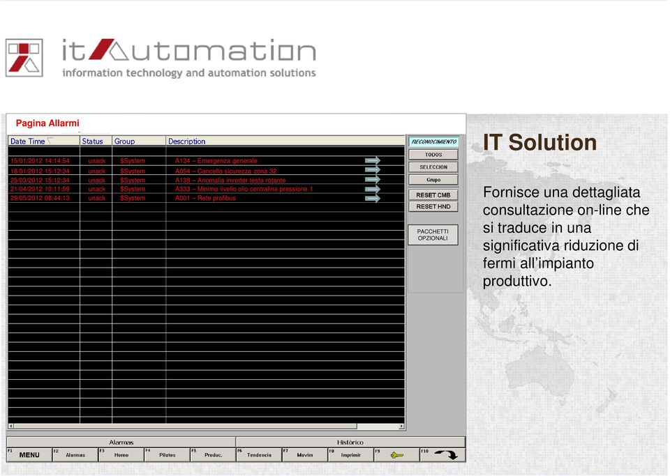 A333 Minimo livello olio centralina pressione 1 29/05/2012 08:44:13 unack $System A001 Rete profibus PACCHETTI OPZIONALI IT