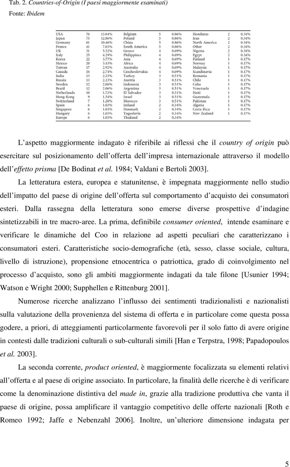 dell impresa internazionale attraverso il modello dell effetto prisma [De Bodinat et al. 1984; Valdani e Bertoli 2003].