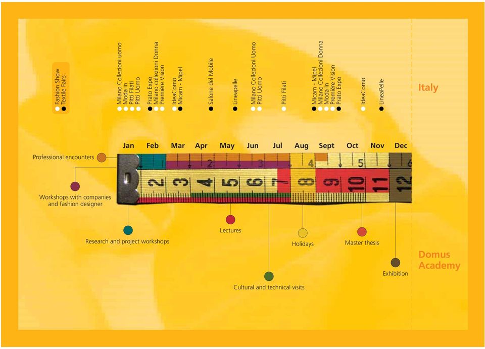 IdeaComo LineaPelle Jan Feb Mar Apr May Jun Jul Aug Sept Oct Nov Dec Professional encounters Workshops with companies and fashion designer