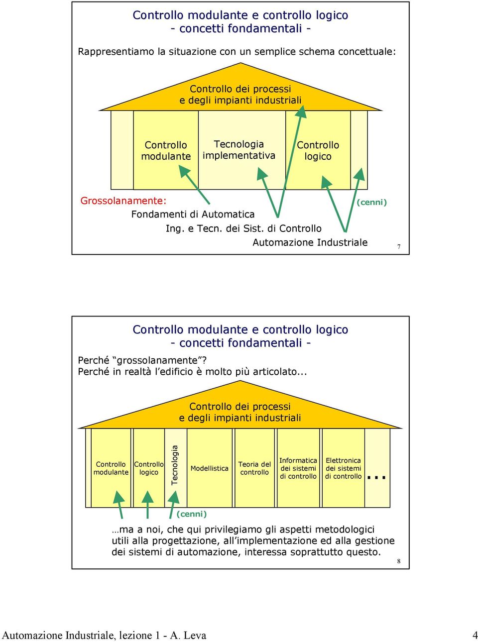 di Controllo Automazione Industriale 7 Controllo modulante e controllo logico - concetti fondamentali - Perché grossolanamente? Perché in realtà l edificio è molto più articolato.