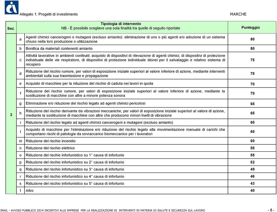 agenti e/o adozione di un sistema chiuso nella loro produzione o utilizzazione b Bonifica da materiali contenenti amianto 80 c d Attività lavorative in ambienti confinati: acquisto di dispositivi di