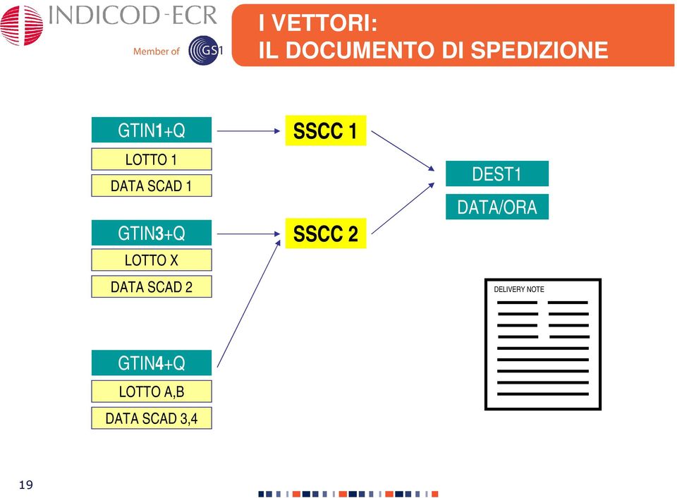 X DATA SCAD 2 SSCC 1 SSCC 2 DEST1