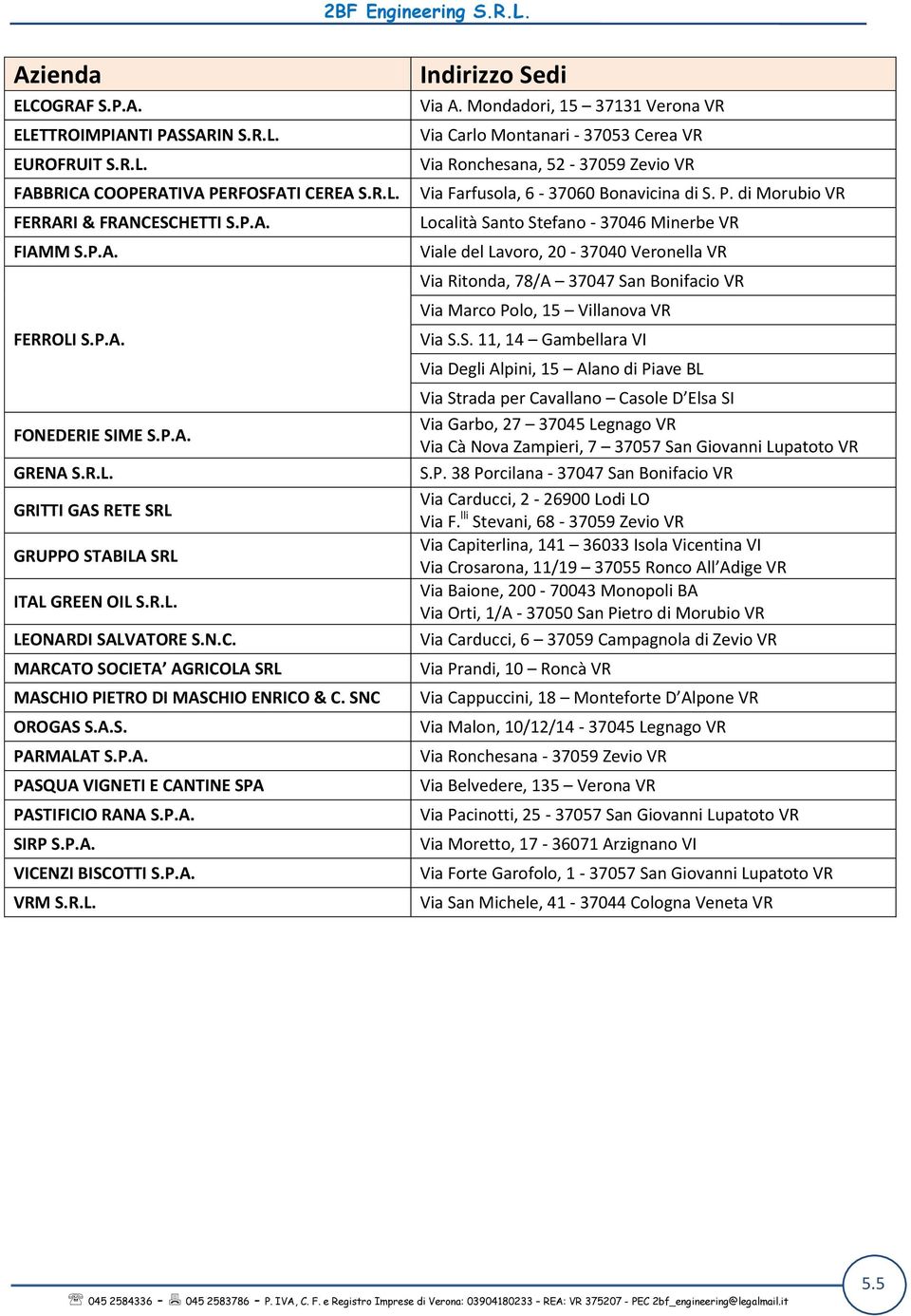 P.A. SIRP S.P.A. VICENZI BISCOTTI S.P.A. VRM S.R.L. Indirizzo Sedi Via A.