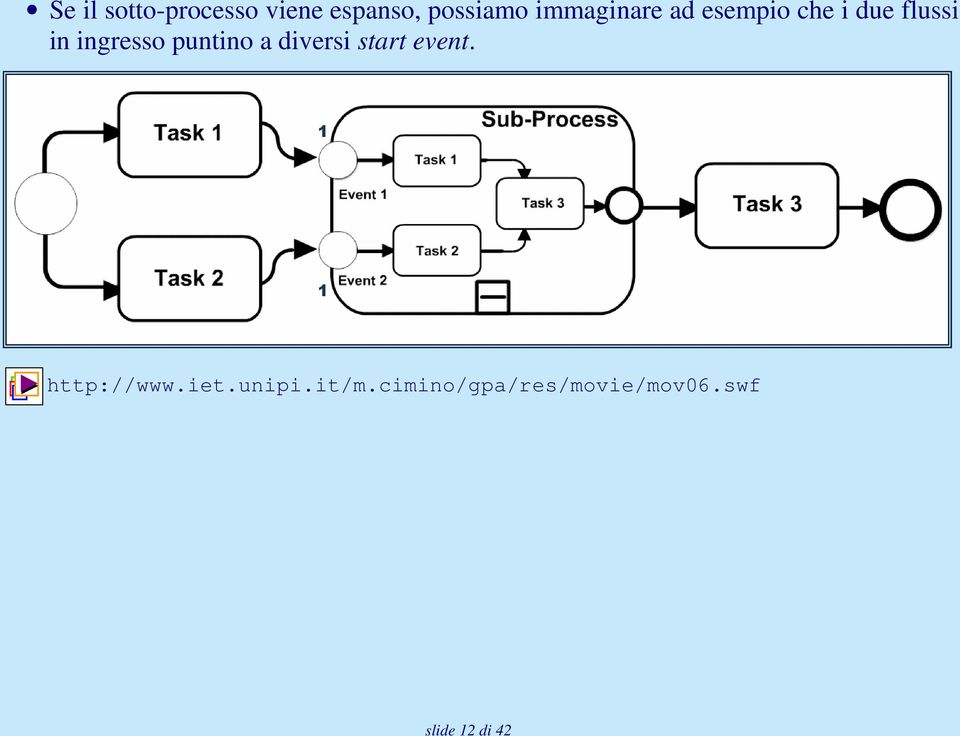 puntino a diversi start event. 1 1 http://www.iet.