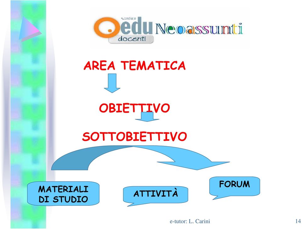 DI STUDIO ATTIVITÀ