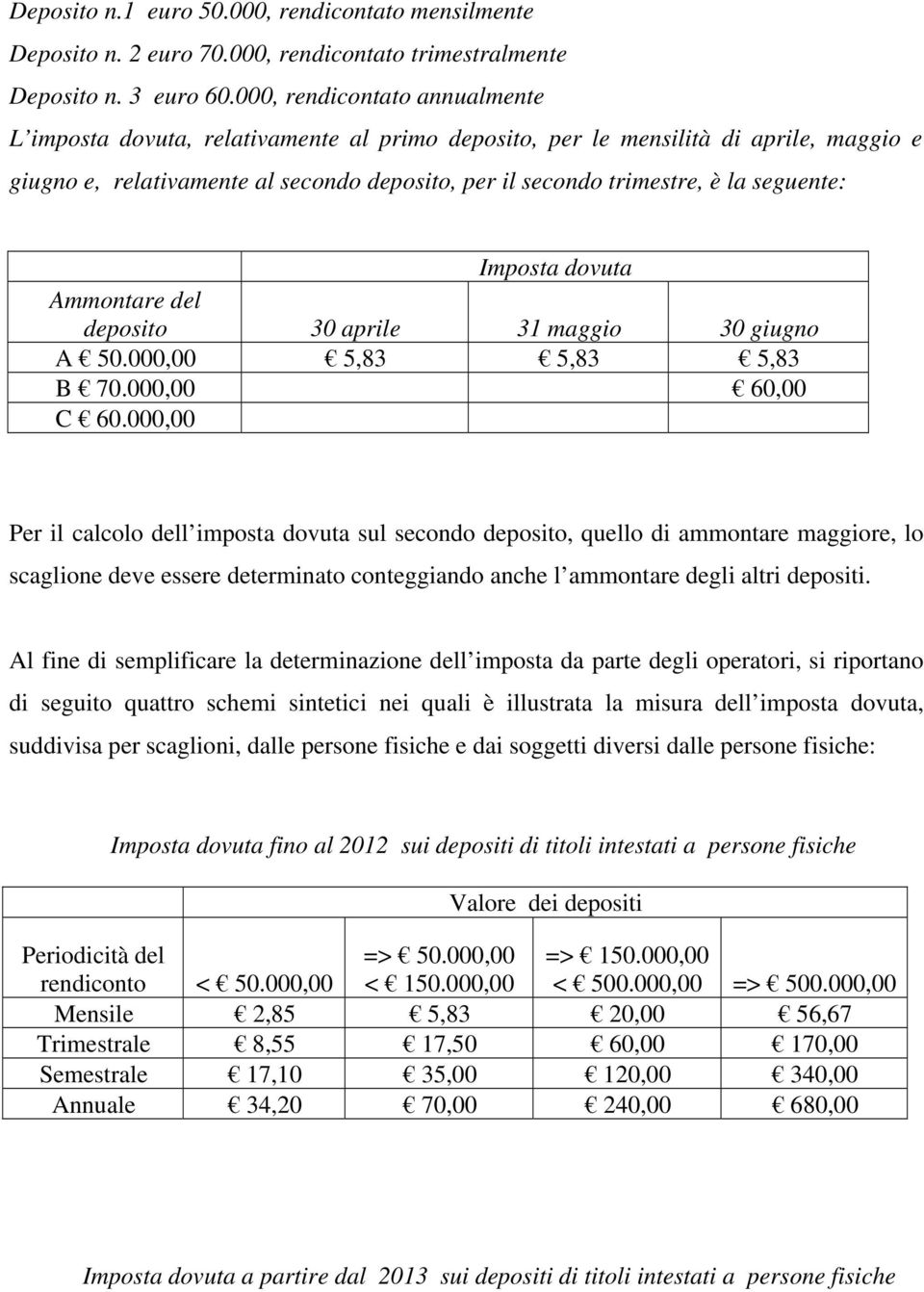 seguente: Imposta dovuta Ammontare del deposito 30 aprile 31 maggio 30 giugno A 50.000,00 5,83 5,83 5,83 B 70.000,00 60,00 C 60.