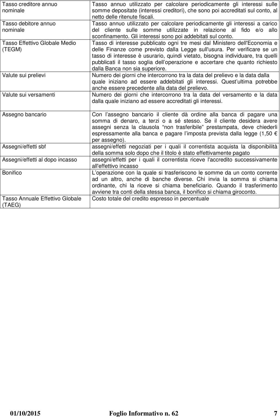 sul conto, al netto delle ritenute fiscali. Tasso annuo utilizzato per calcolare periodicamente gli interessi a carico del cliente sulle somme utilizzate in relazione al fido e/o allo sconfinamento.