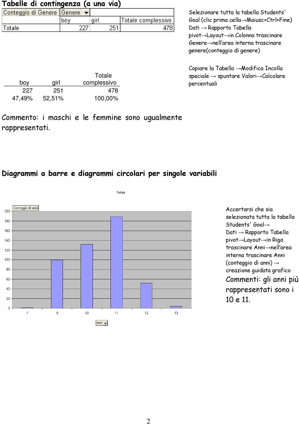 percentuali Commento: i maschi e le femmine sono ugualmente rappresentati.