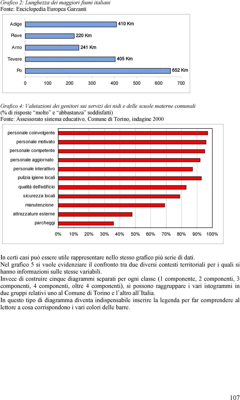 motivato personale competente personale aggiornato personale interattivo pulizia igiene locali qualità dell'edificio sicurezza locali manutenzione attrezzature esterne parcheggi % 1% 2% 3% 4% 5% 6%