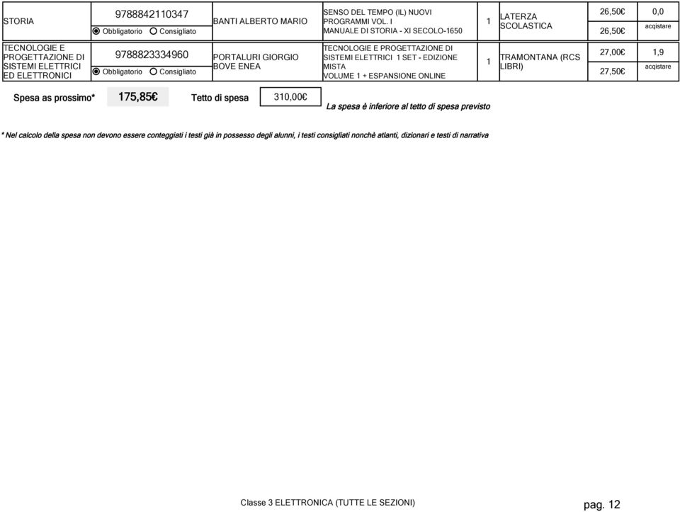 EDIZIONE MISTA VOLME + ESPANSIONE ONLINE TRAMONTANA (RCS LIBRI) 7,00! 7,50!,9 Spesa as prossimo* 75,85! Tetto di spesa 30!