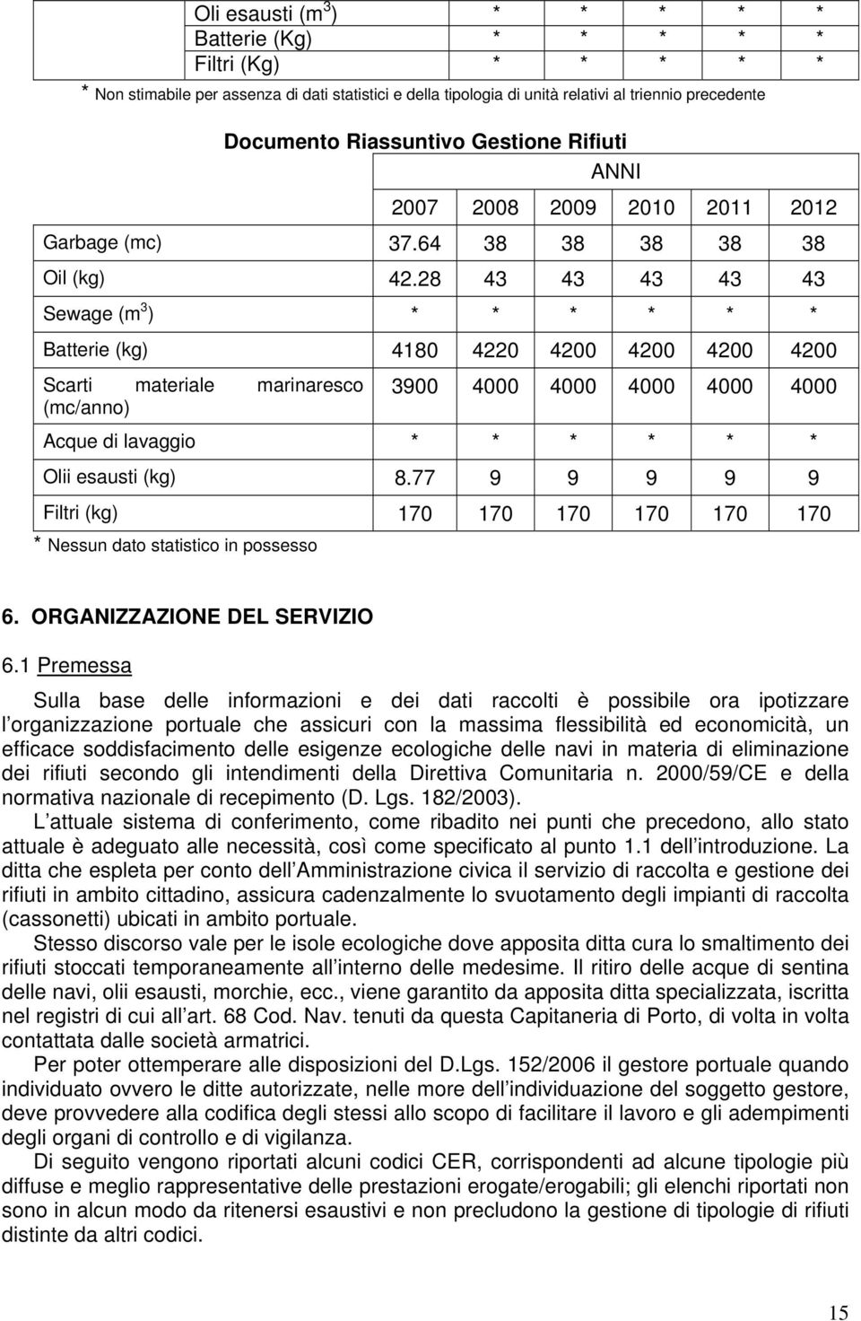 28 43 43 43 43 43 Sewage (m 3 ) * * * * * * Batterie (kg) 4180 4220 4200 4200 4200 4200 Scarti materiale marinaresco (mc/anno) 3900 4000 4000 4000 4000 4000 Acque di lavaggio * * * * * * Olii esausti