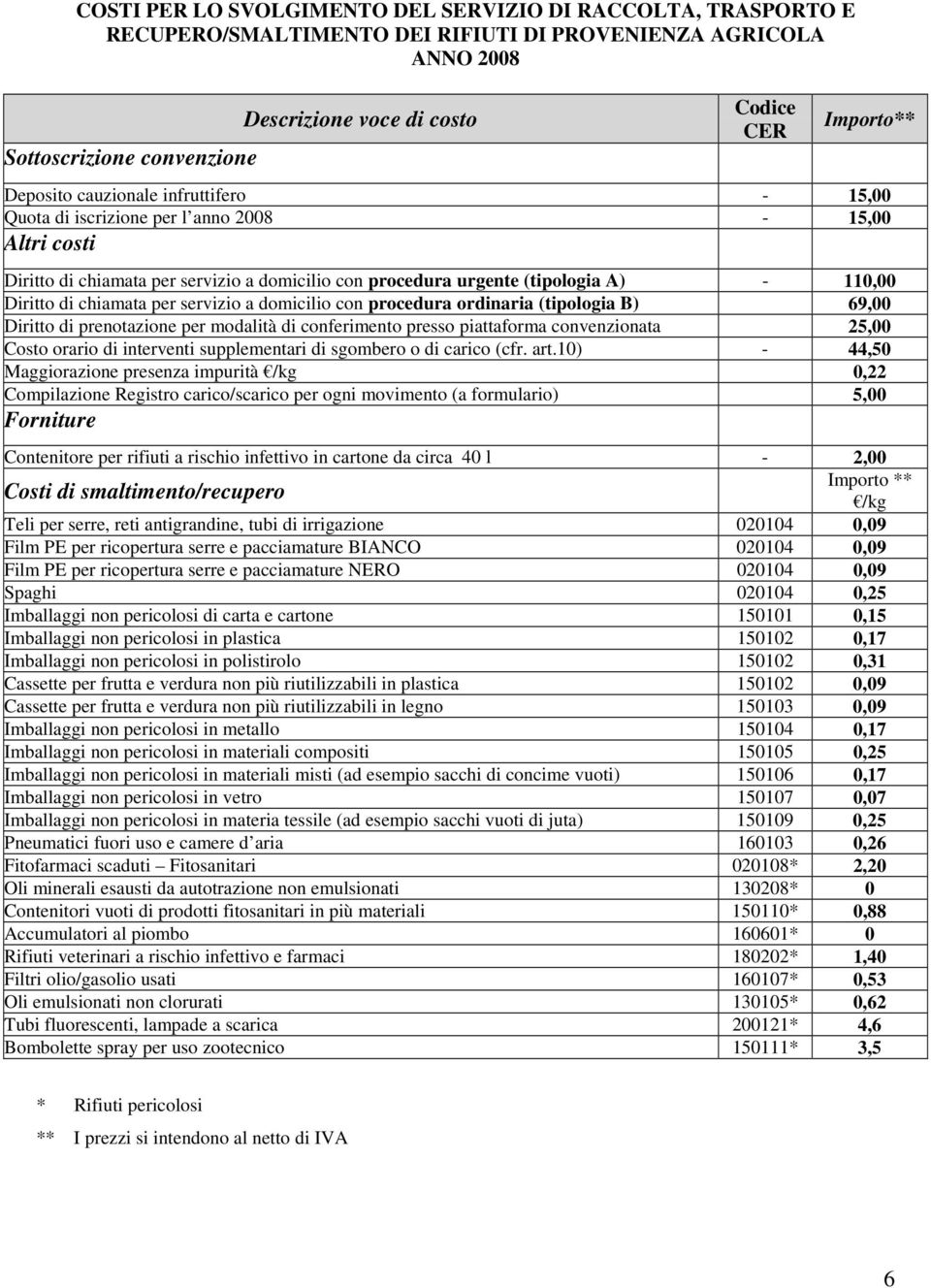 Diritto di chiamata per servizio a domicilio con procedura ordinaria (tipologia B) 69,00 Diritto di prenotazione per modalità di conferimento presso piattaforma convenzionata 25,00 Costo orario di