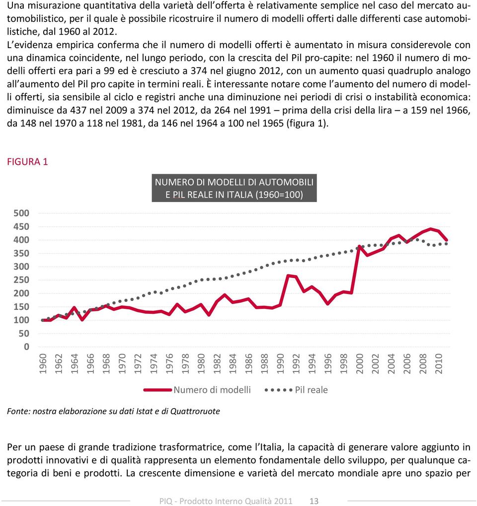 L evidenza empirica conferma che il numero di modelli offerti è aumentato in misura considerevole con una dinamica coincidente, nel lungo periodo, con la crescita del Pil pro capite: nel 1960 il