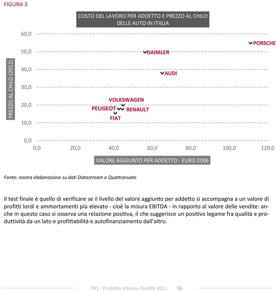 del valore aggiunto per addetto si accompagna a un valore di profitti lordi e ammortamenti più elevato cioè la misura EBITDA in rapporto al valore delle vendite: anche in questo caso si