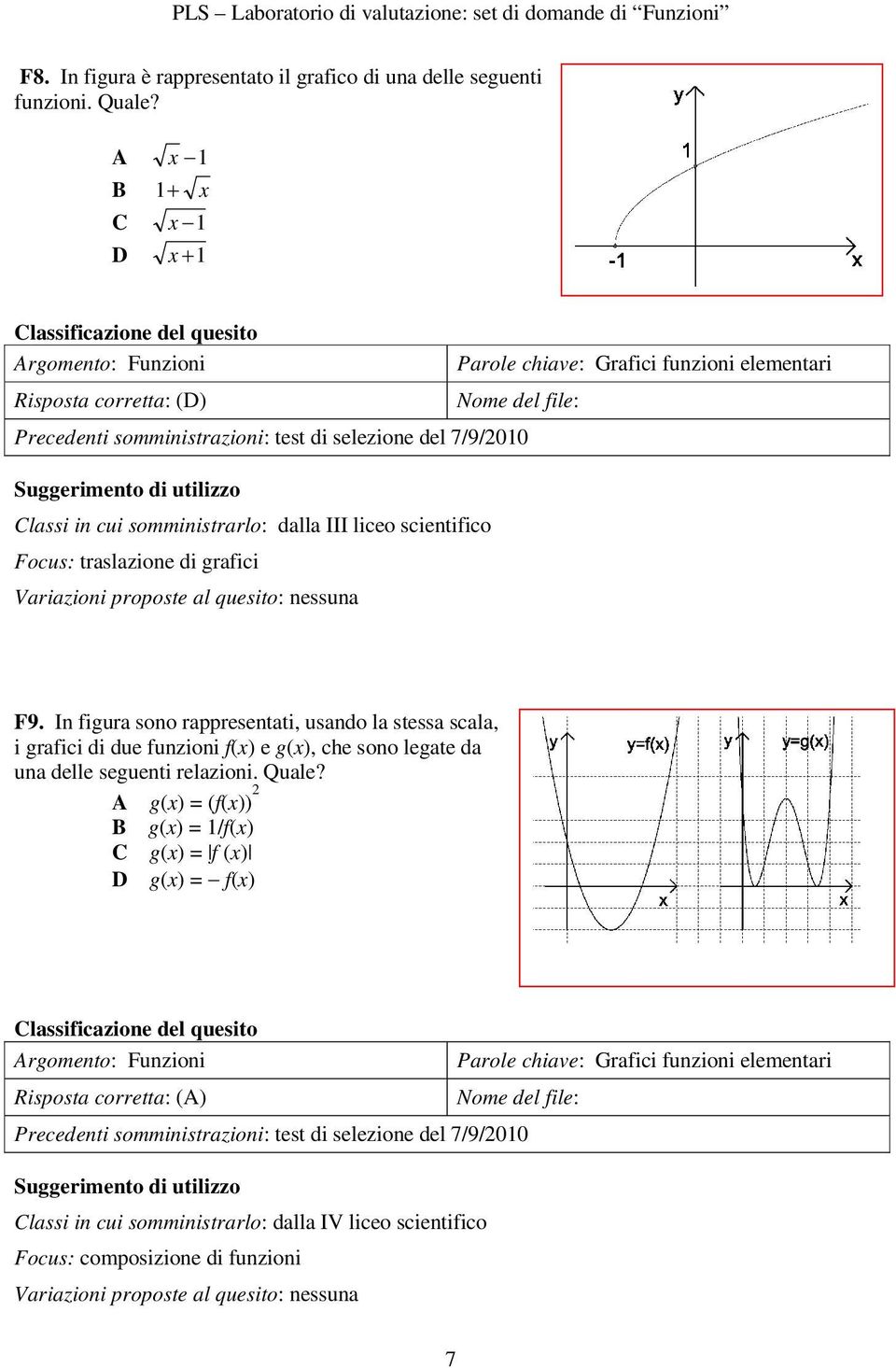 somministrarlo: dalla III liceo scientifico Focus: traslazione di grafici nessuna F9.