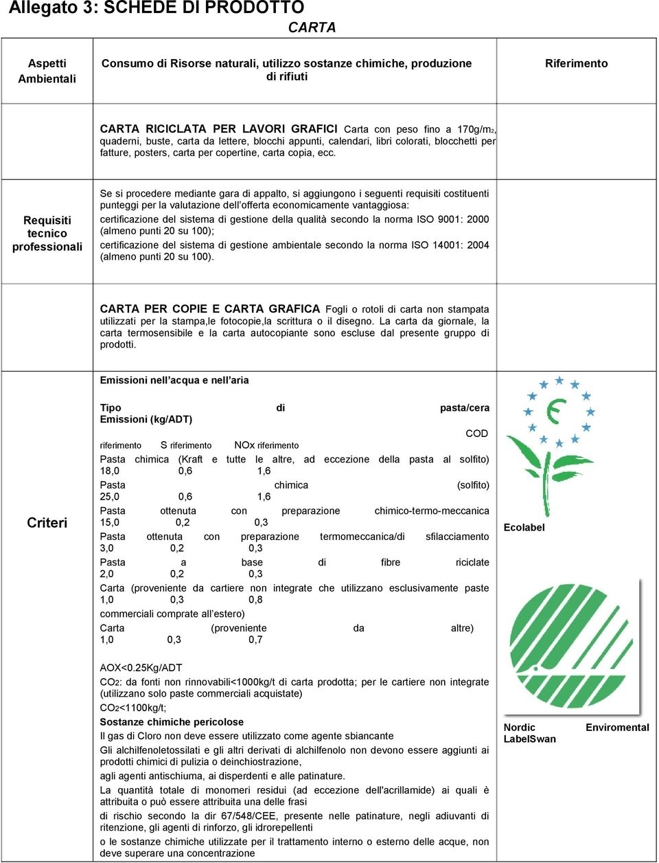 Se si procedere mediante gara di appalto, si aggiungono i seguenti requisiti costituenti punteggi certificazione del sistema di gestione della qualità secondo la norma ISO 9001: 2000 certificazione