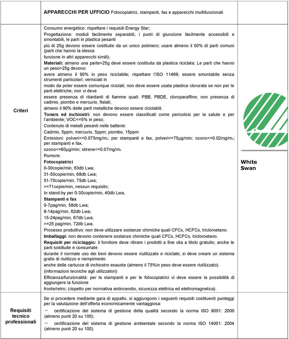 funzione in altri apparecchi simili); Materiali: almeno una parte>25g deve essere costituita da plastica riciclata; Le parti che hanno un peso>25g devono: avere almeno il 90% in peso riciclabile;