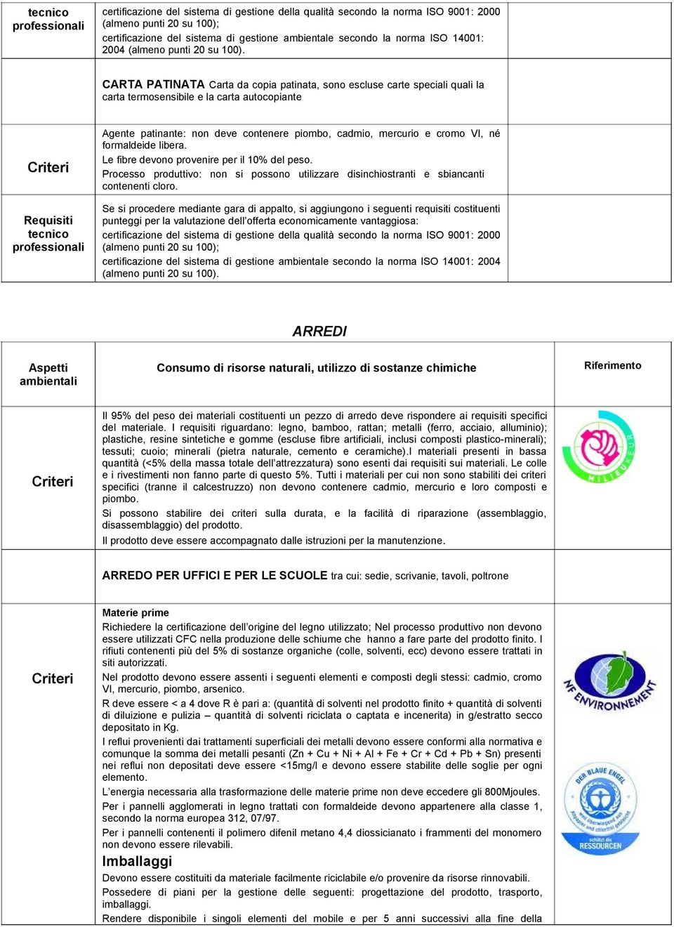 Le fibre devono provenire per il 10% del peso. Processo produttivo: non si possono utilizzare disinchiostranti e sbiancanti contenenti cloro.