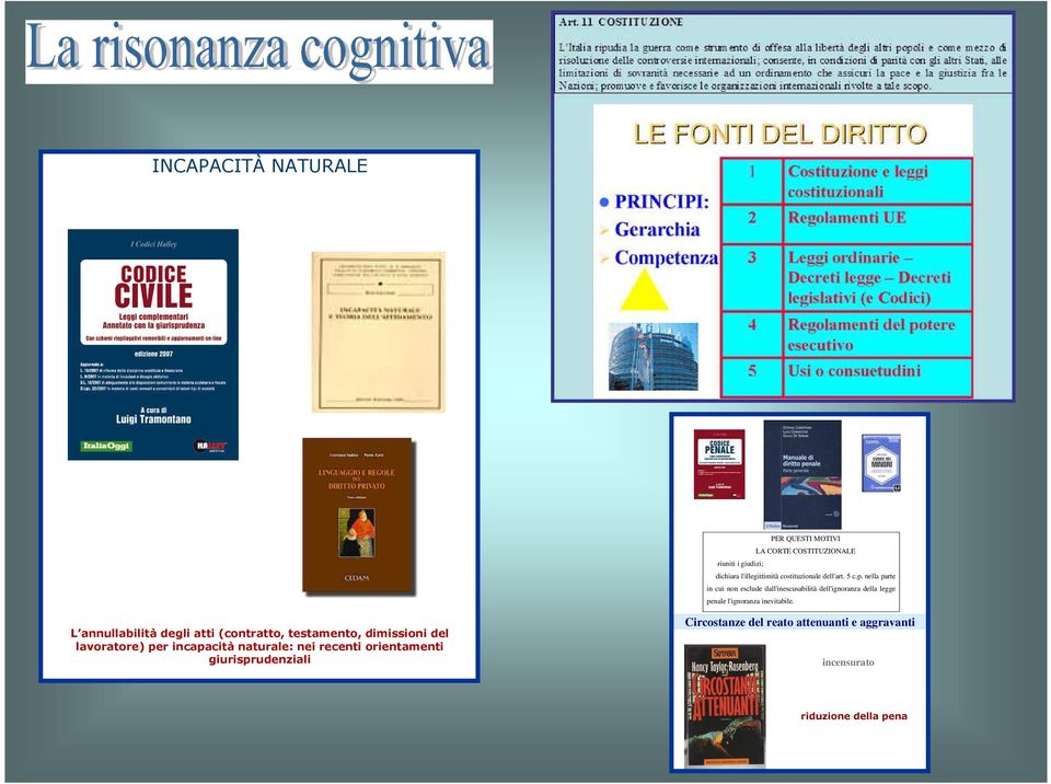 nella parte in cui non esclude dall'inescusabilità dell'ignoranza della legge penale l'ignoranza inevitabile.