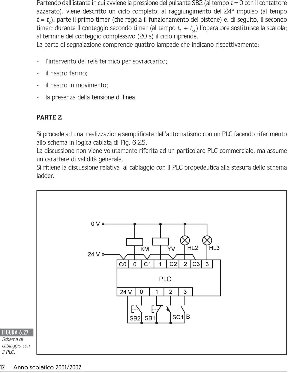 termine del conteggio complessivo (20 s) il ciclo riprende.