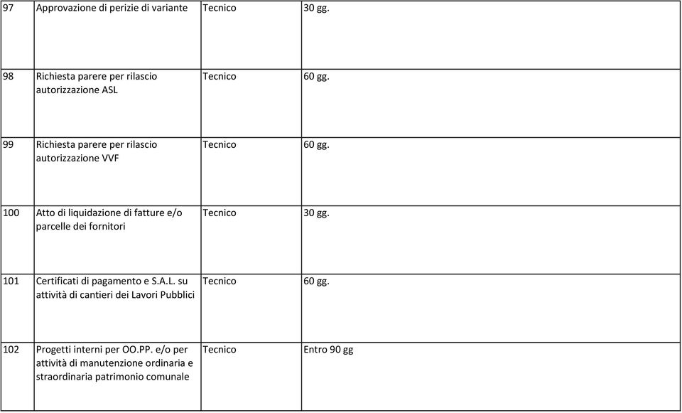 100 Atto di liquidazione di fatture e/o parcelle dei fornitori 30 gg. 101 Certificati di pagamento e S.A.L.