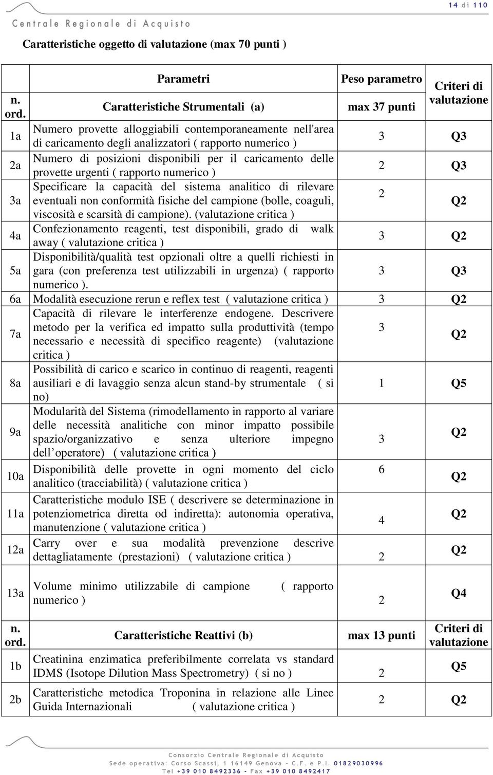 numerico ) 3 Q3 2a Numero di posizioni disponibili per il caricamento delle provette urgenti ( rapporto numerico ) 2 Q3 Specificare la capacità del sistema analitico di rilevare 2 3a eventuali non