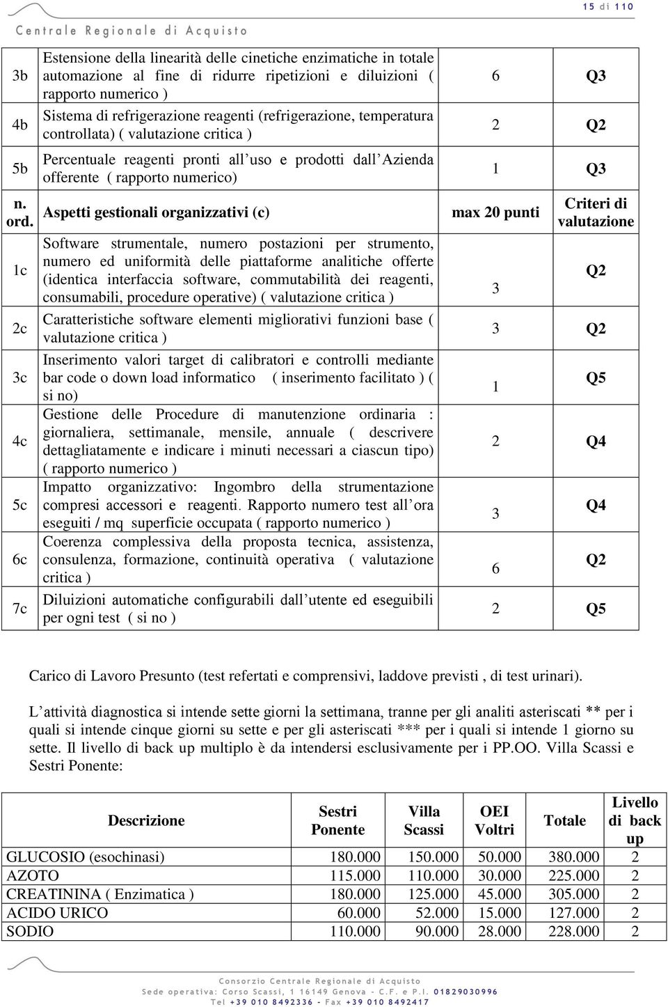 Aspetti gestionali organizzativi (c) max 20 punti Criteri di valutazione Software strumentale, numero postazioni per strumento, numero ed uniformità delle piattaforme analitiche offerte 1c Q2