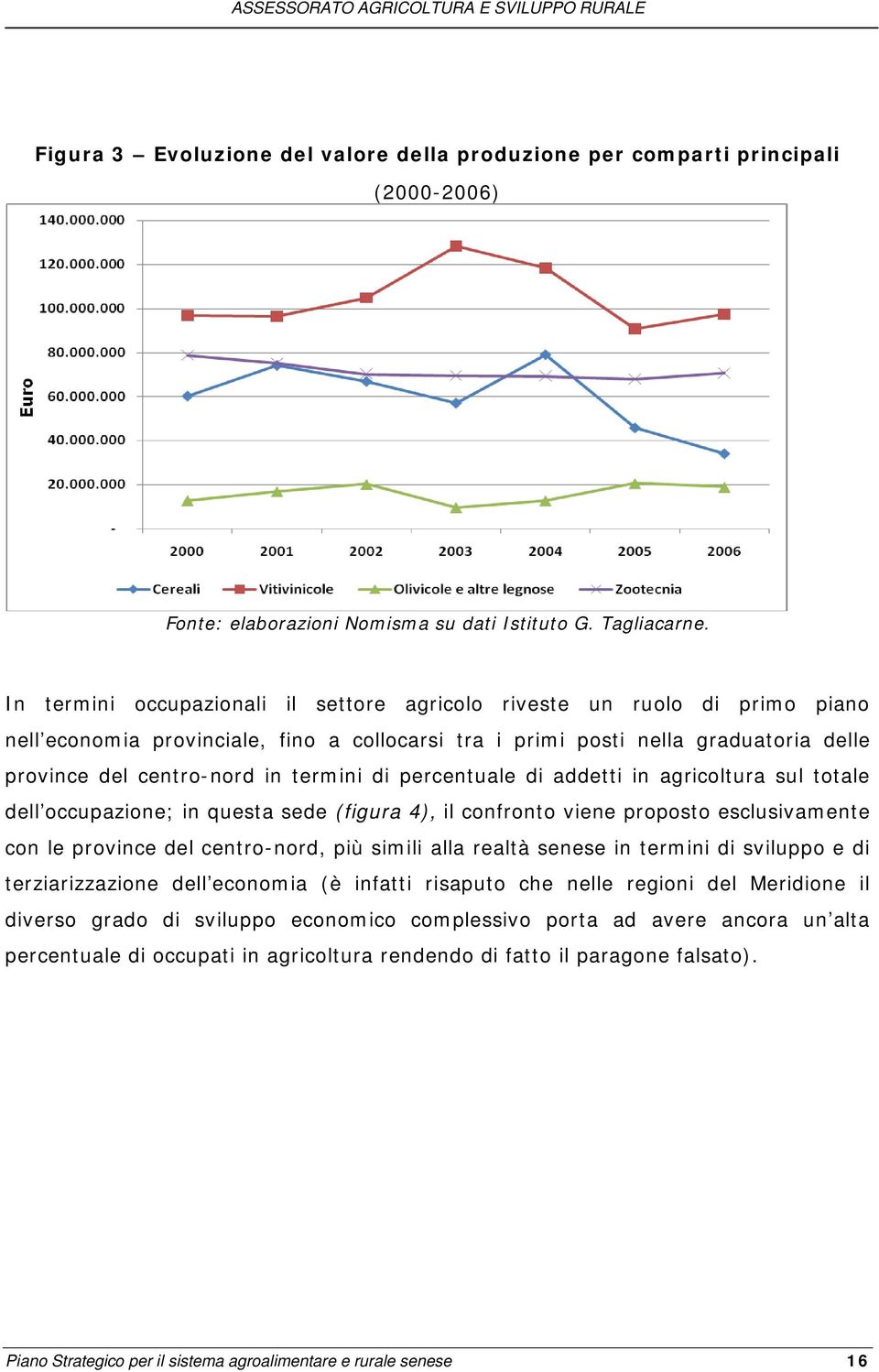 di percentuale di addetti in agricoltura sul totale dell occupazione; in questa sede (figura 4), il confronto viene proposto esclusivamente con le province del centro-nord, più simili alla realtà