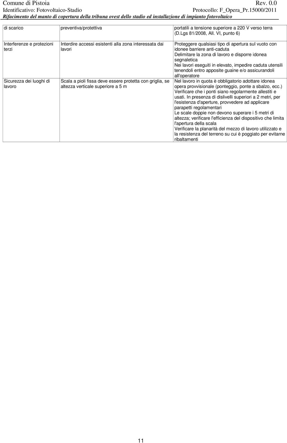 apertura sul vuoto con idonee barriere anti-caduta Delimitare la zona di e disporre idonea segnaletica Nei lavori eseguiti in elevato, impedire caduta utensili tenendoli entro apposite guaine e/o